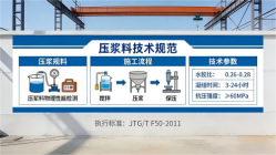 石峰本地工厂讲解：说一遍公路压浆料和铁路压浆料的区别